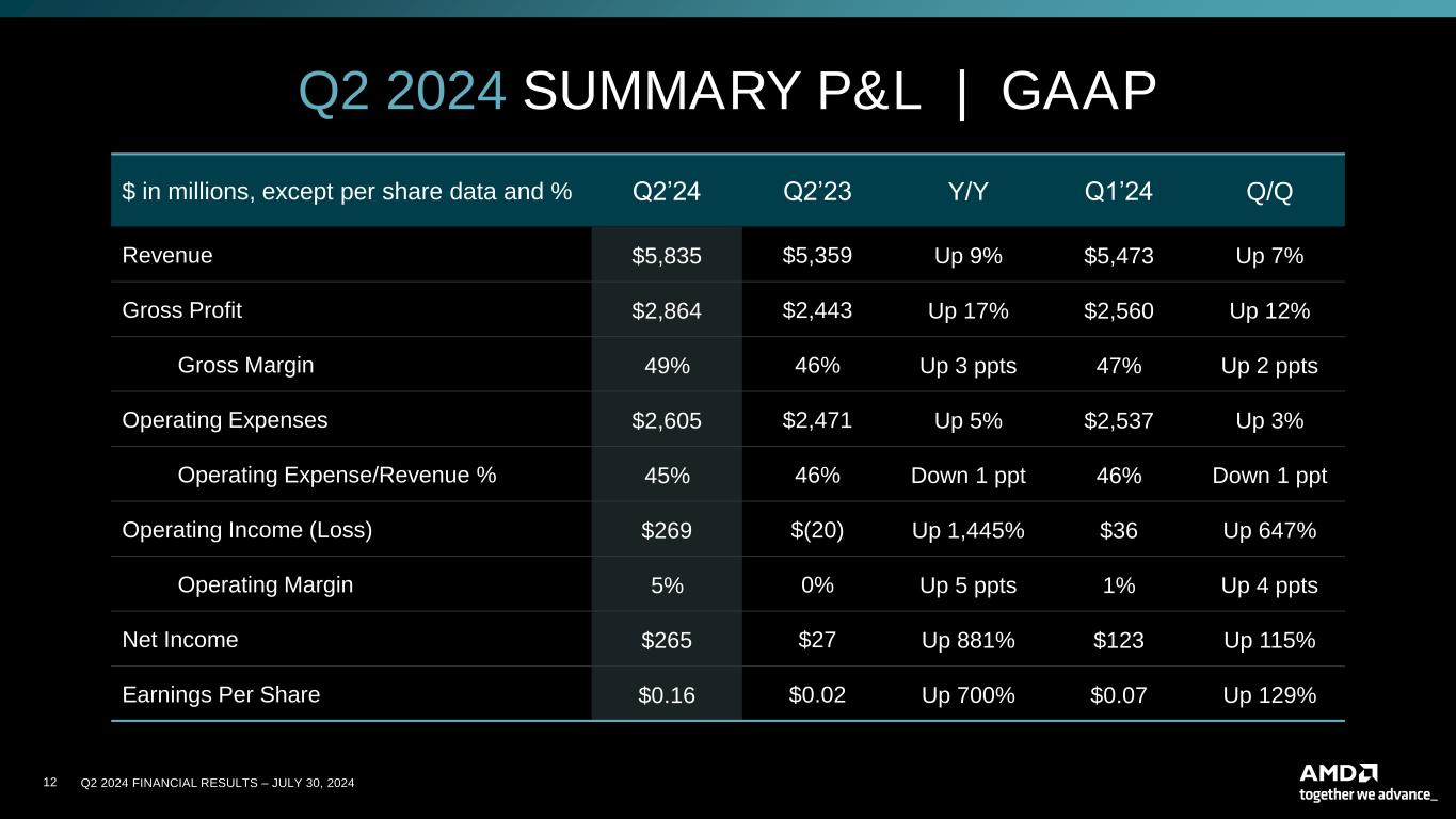 slide12