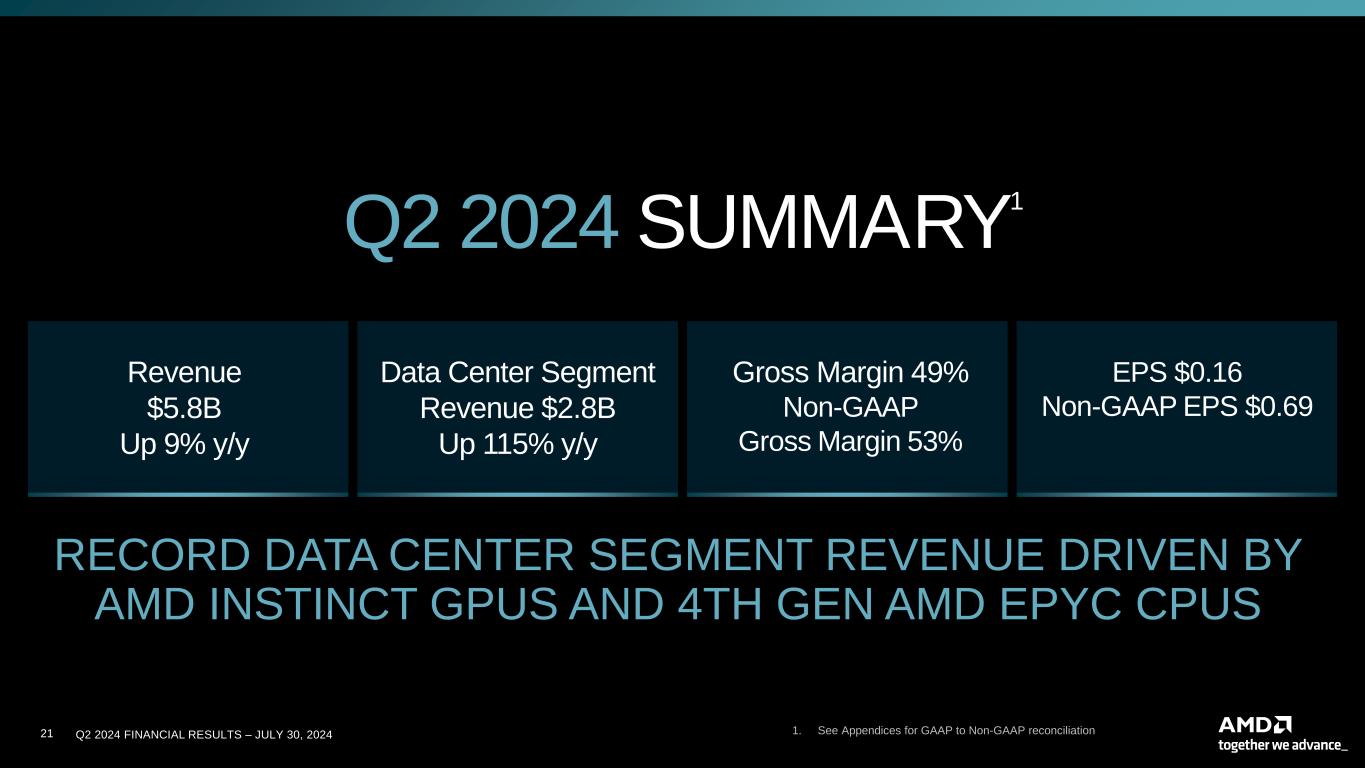 slide21